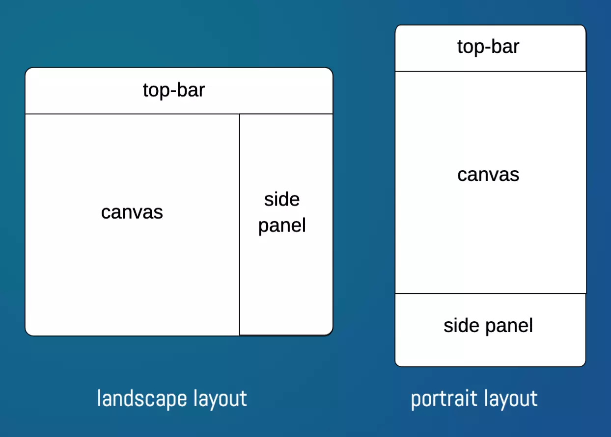 designer window GUI layout